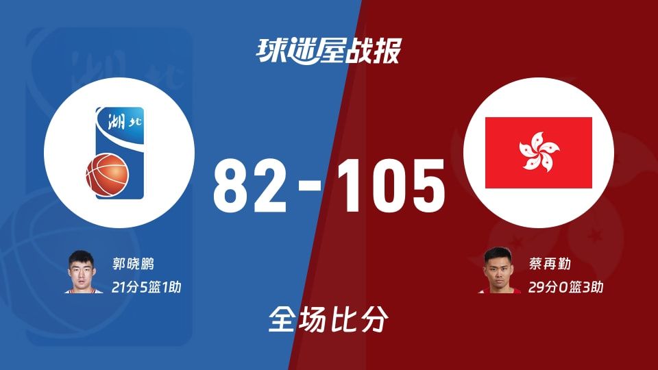全运男篮杯赛：蔡再勤29+3，中国香港以105-82战胜湖北