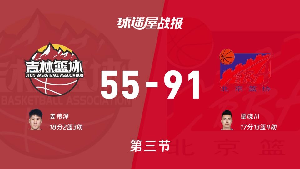 全运男篮杯赛：北京三节领先吉林36分，翟晓川得到17分，姜伟泽得到18分