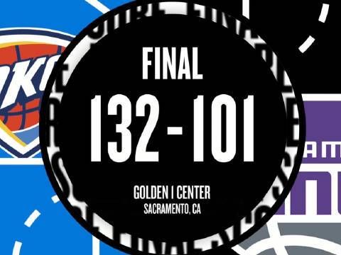 [微博原声集锦]🏀NBA杯-雷霆31分大胜国王 哈滕新高33+19 SGA30分 威少24+9