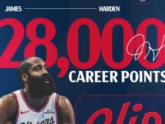 28000分里程悲！哈登下半场16中2丢两绝杀 美媒：快船辜负精英登哥