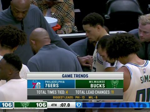 76人vs雄鹿第4节英文原声回放