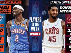 NBA官宣周最佳：亚历山大米切尔场均30+当选 哈登东契奇获提名