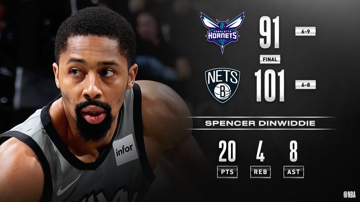 2019-20赛季NBA常规赛继续进行，布鲁克林篮网队在主场迎战夏洛特黄蜂队。本场比赛，两队十分胶着，比分始终未彻底拉开，到了下半场，篮网渐渐稳住局势，保持领先优势，最终，篮网队以101-91战胜黄蜂队。