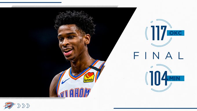 第二节上来，双方持续对攻，亚当斯在篮下连投带罚砍下5分，但蒂格这边突破拿下4分回敬，吉昂命中三分，森林狼保持着领先。这波对攻战中，雷霆占有优势，加里纳利站出来连得4分，随后施罗德和亚历山大命中三分，多点开花的雷霆成反超比分。虽然内皮尔后来为森林狼命中三分，考文顿快速反击得手，但加里纳利连续造犯规命中4记罚球还以颜色，亚历山大再中三分，雷霆压制住森林狼，半场结束，雷霆以63-60领先森林狼。