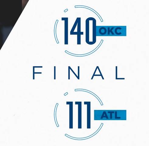 雷霆：亚历山大24分3板6助，加里纳利25分6板3助，诺埃尔10分8板，保罗18分6板5助，施罗德21分8助，迪亚洛9分9板，贝兹利11分5板，穆斯卡拉14分3板。