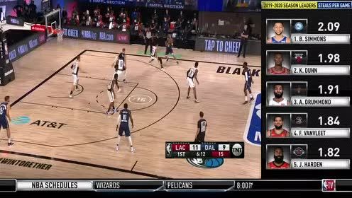 【NBA录像回放】魔术vs费城第1节 霍福德背转杀入双手暴扣