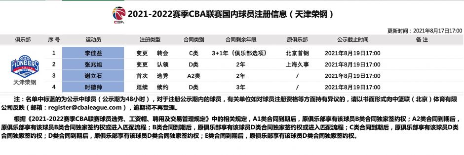 天津男篮注册名单