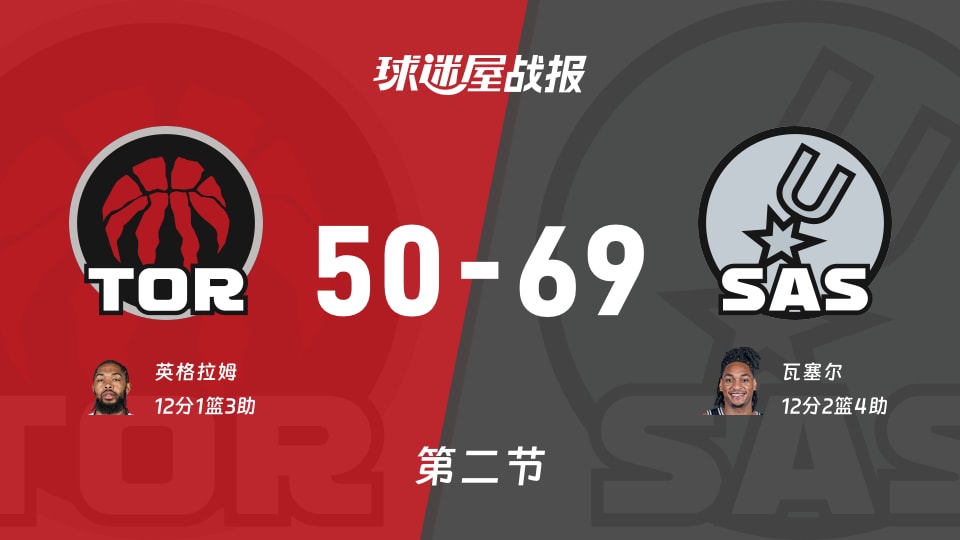 猛龙vs马刺第二节战报