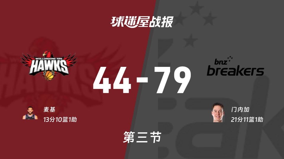 伊拉瓦拉老鹰vs新西兰破坏者第三节战报