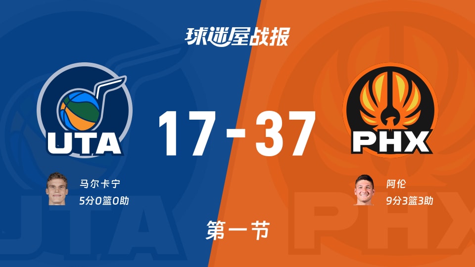 爵士vs太阳第一节战报