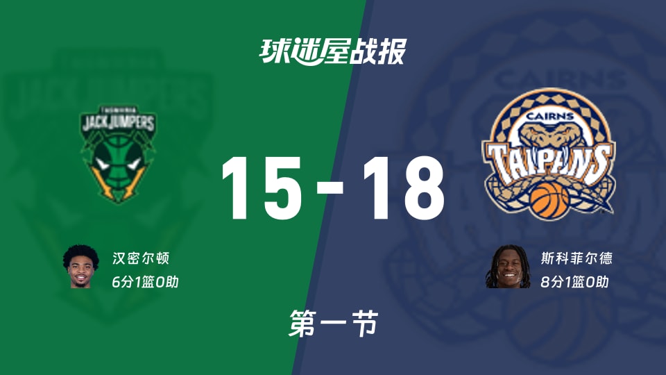 塔斯马尼亚跳伞蚁vs凯恩斯太攀蛇第一节战报