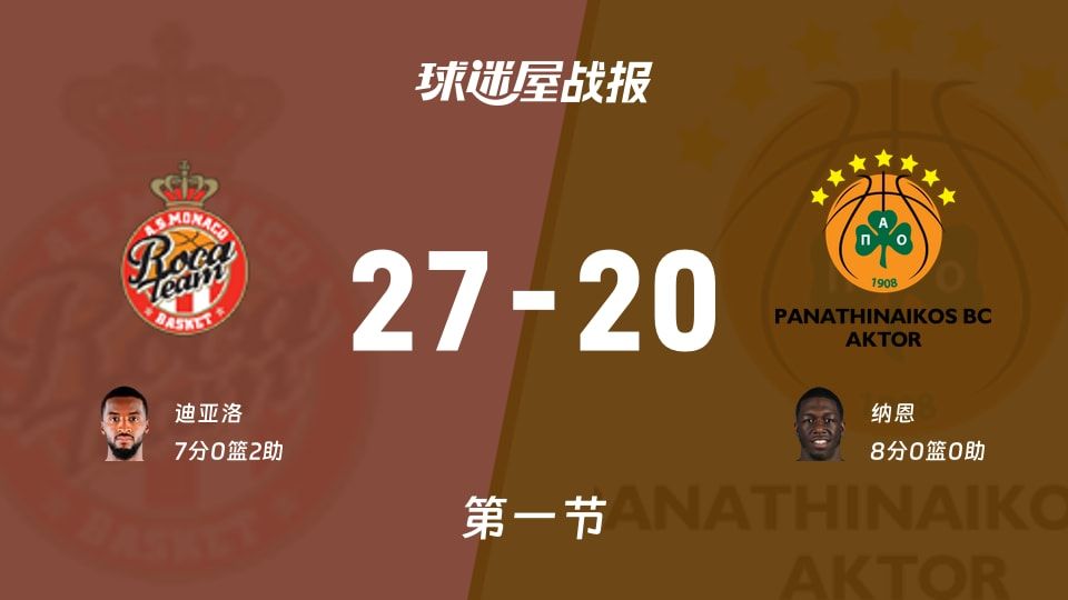 摩纳哥vs帕纳辛纳科斯第一节战报