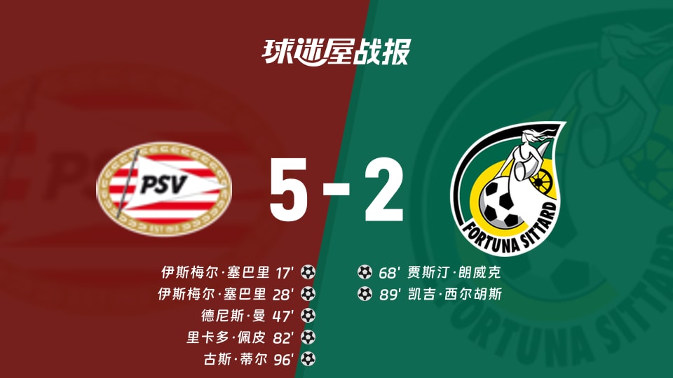 埃因霍温vs福图纳锡塔德比赛结果