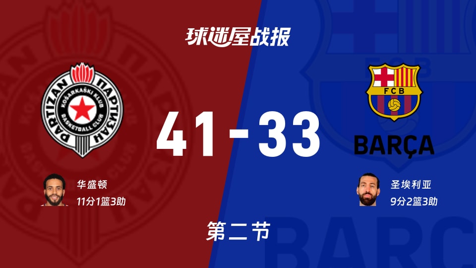 贝尔格莱德游击vs巴塞罗那第二节战报