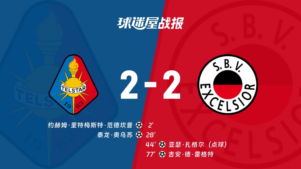 特尔斯达vsSBV精英比赛结果