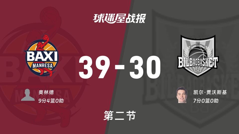 曼雷萨vs毕尔巴鄂第二节战报