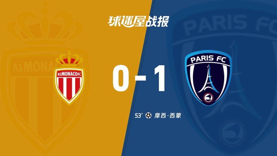 摩纳哥vs巴黎FC比赛结果