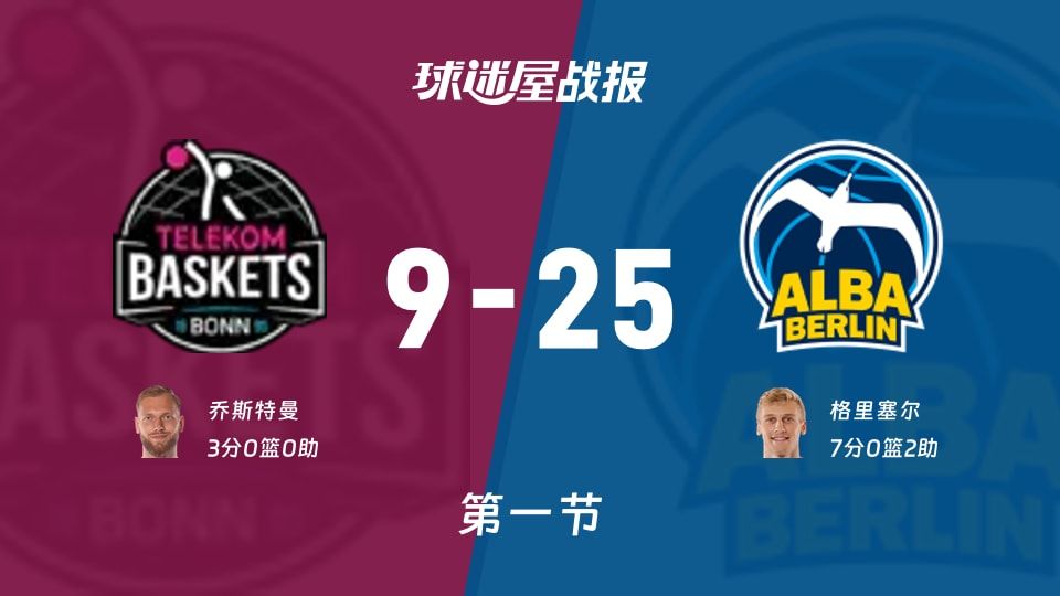特力康vsALBA柏林第一节战报