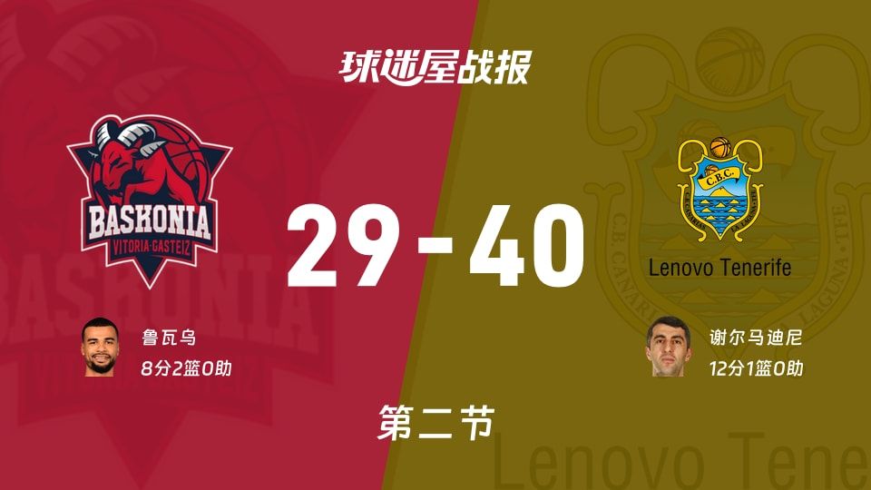 巴斯克尼亚vs特内里费第二节战报