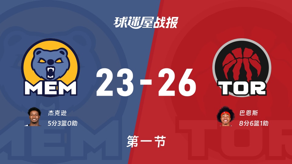 灰熊vs猛龙第一节战报