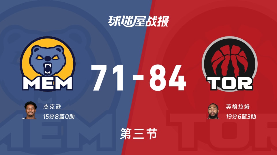 灰熊vs猛龙第三节战报