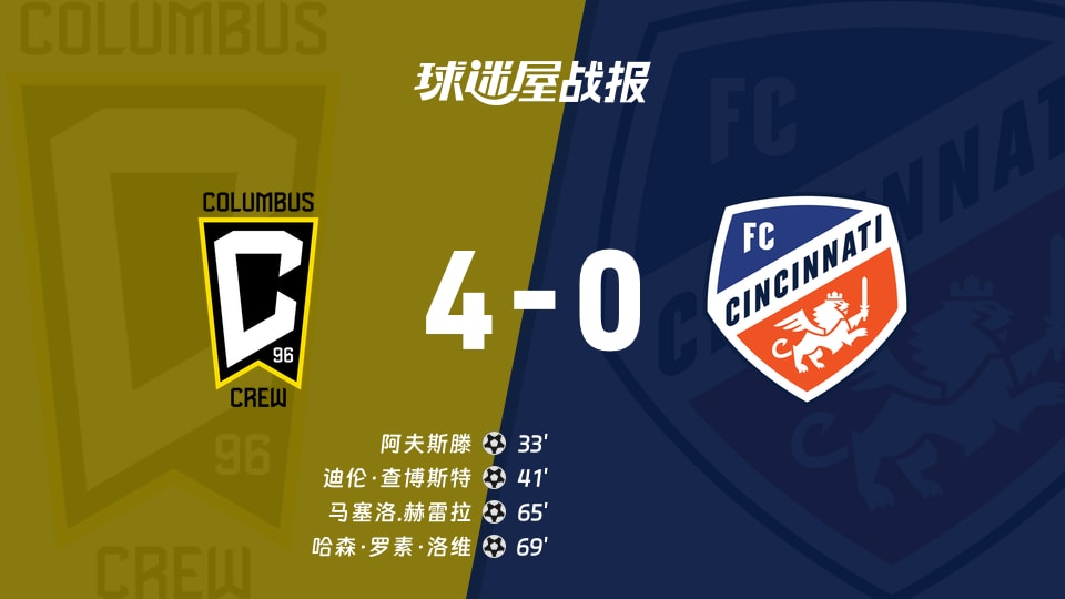 哥伦布机员vs辛辛那提FC比赛结果