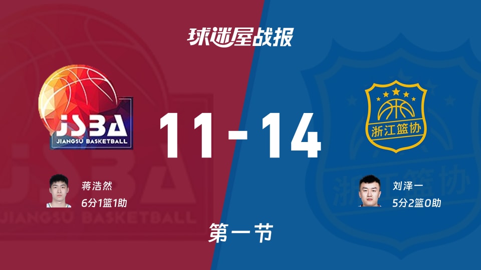 江苏vs浙江第一节战报