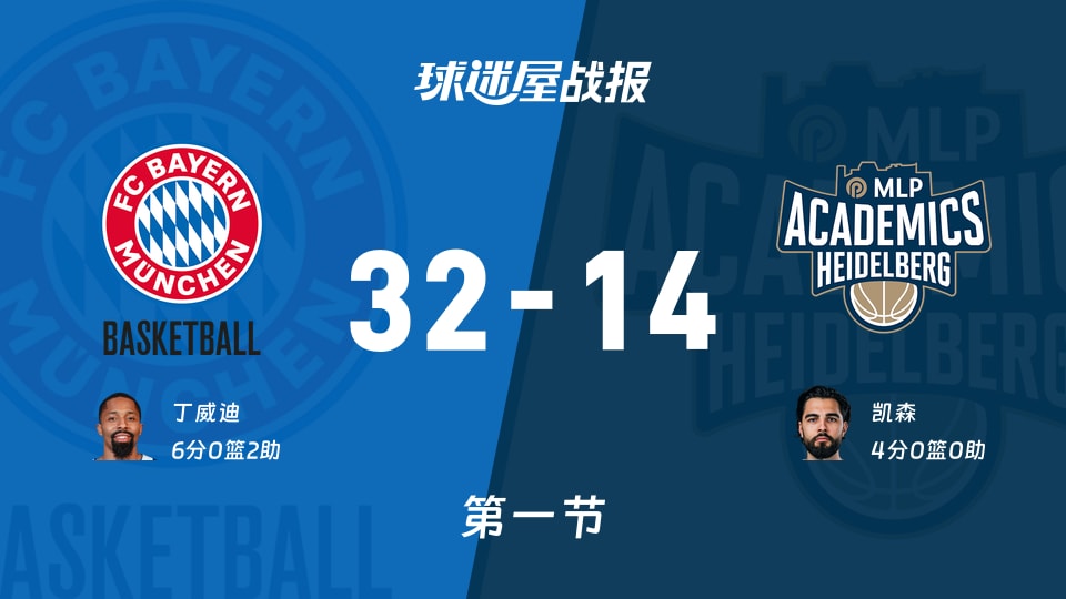 拜仁慕尼黑vs海德堡第一节战报