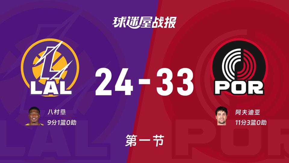 湖人vs开拓者第一节战报