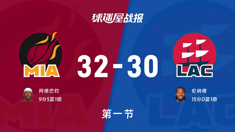 热火vs快船第一节战报