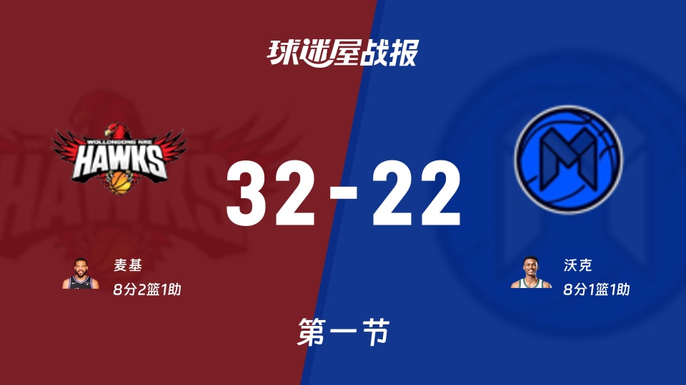 伊拉瓦拉老鹰vs墨尔本联第一节战报