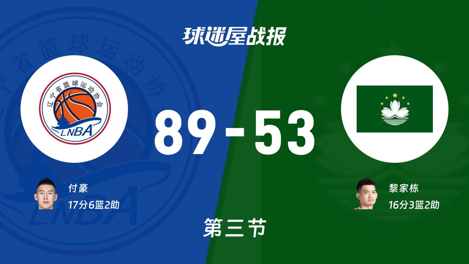 辽宁vs中国澳门第三节战报