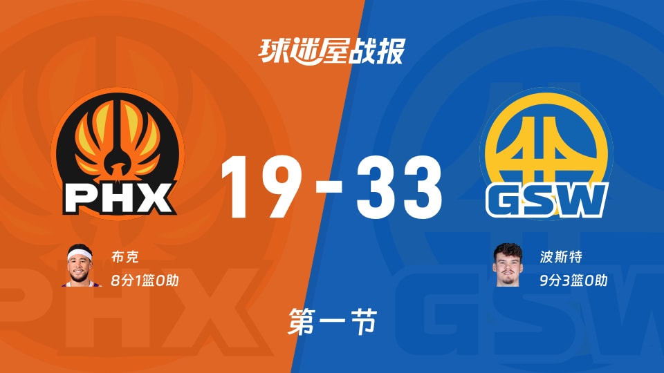 太阳vs勇士第一节战报