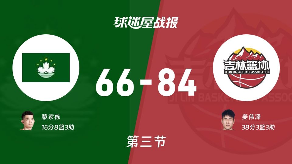 中国澳门vs吉林第三节战报