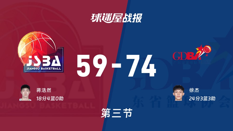 江苏vs广东第三节战报