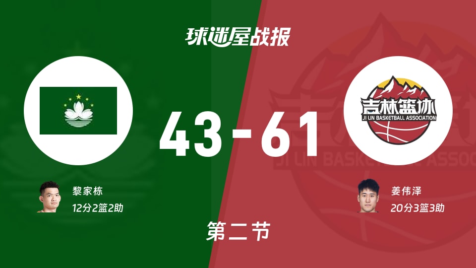 中国澳门vs吉林第二节战报