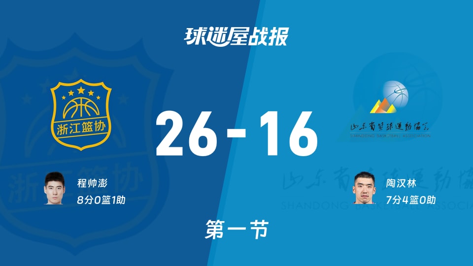 浙江vs山东第一节战报