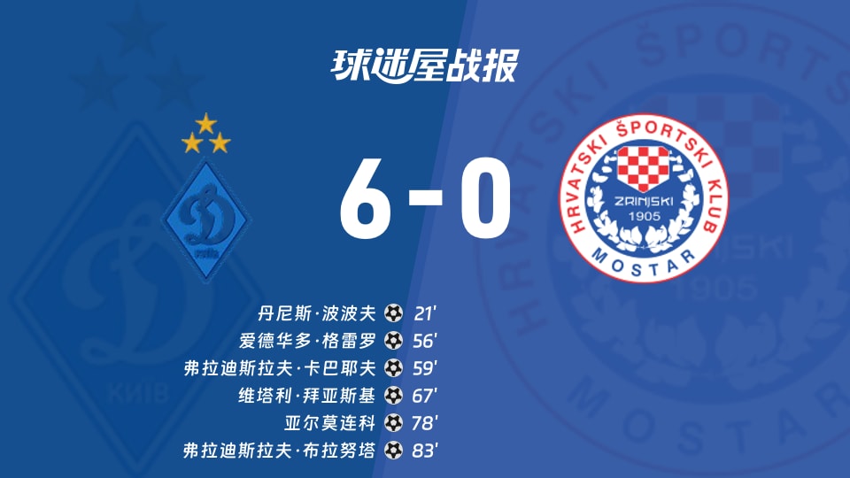 基辅迪纳摩vs日林斯基比赛结果