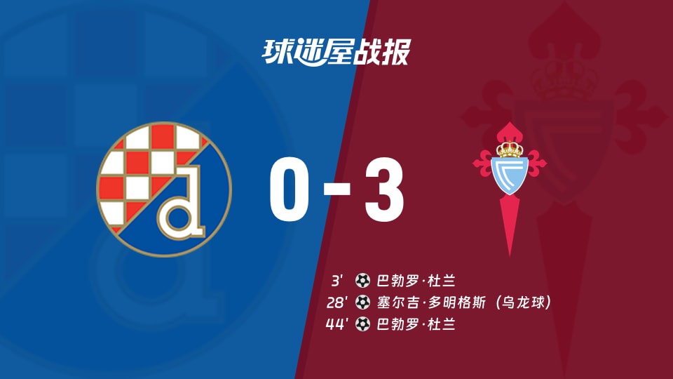 萨格勒布迪纳摩vs塞尔塔比赛结果
