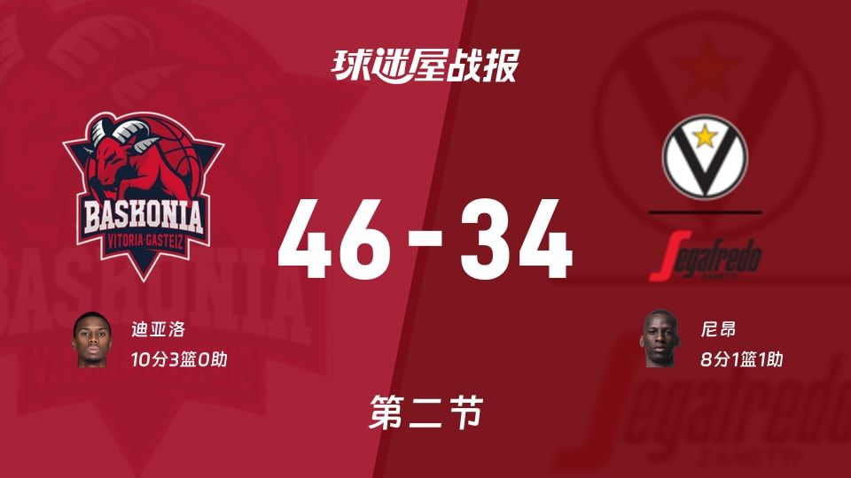 巴斯克尼亚vs博洛尼亚第二节战报