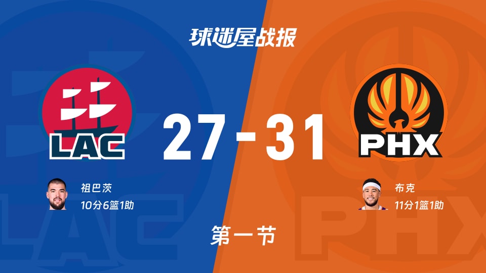 快船vs太阳第一节战报