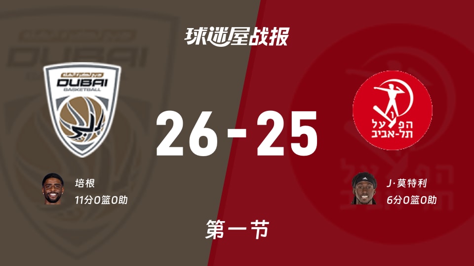 杜拜vs特拉维夫夏普尔第一节战报