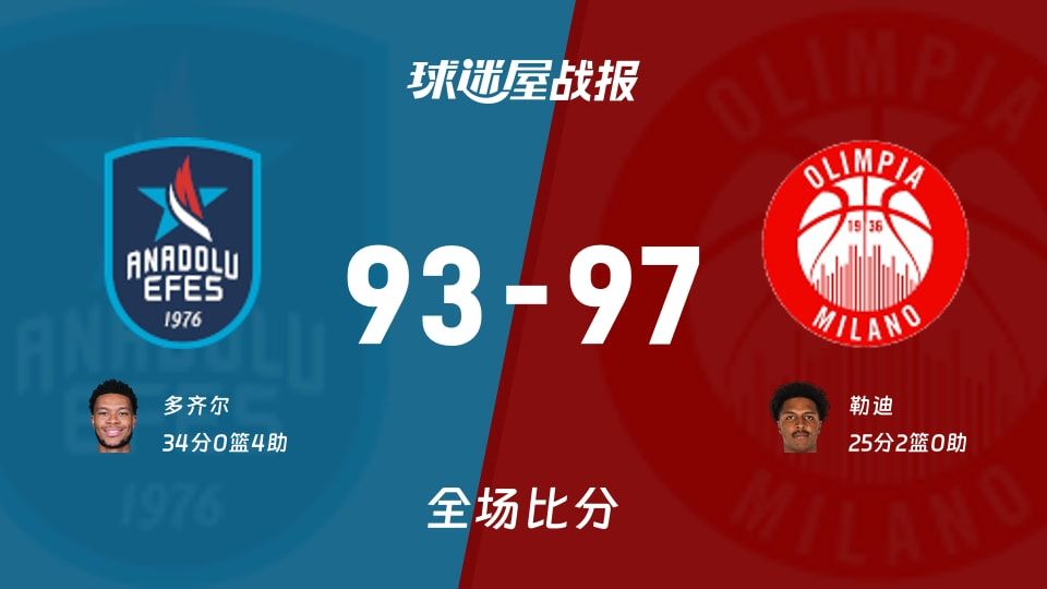 欧篮联常规赛：米兰奥林匹亚以97-93战胜安纳托利亚艾菲斯，勒迪25+2