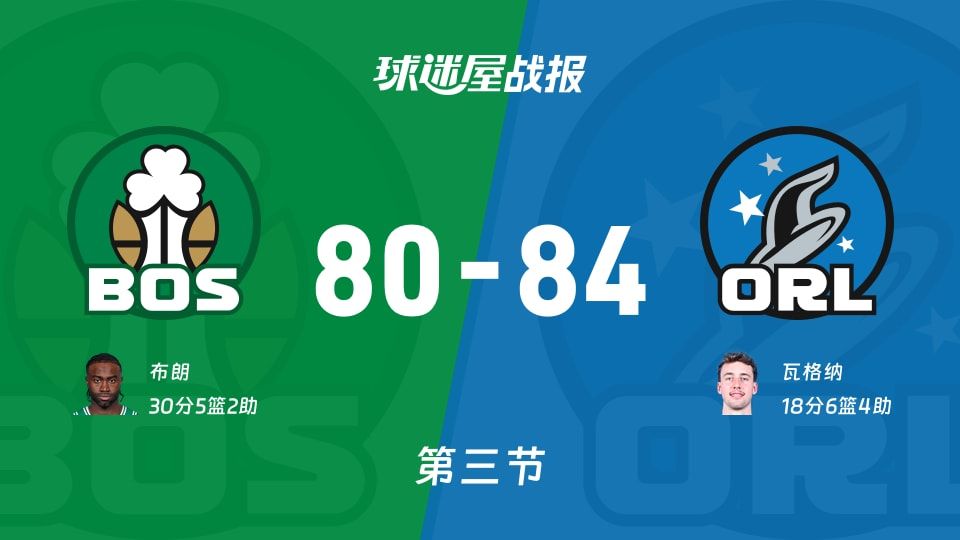 凯尔特人vs魔术：三节结束，凯尔特人80-84魔术，布朗得到30分