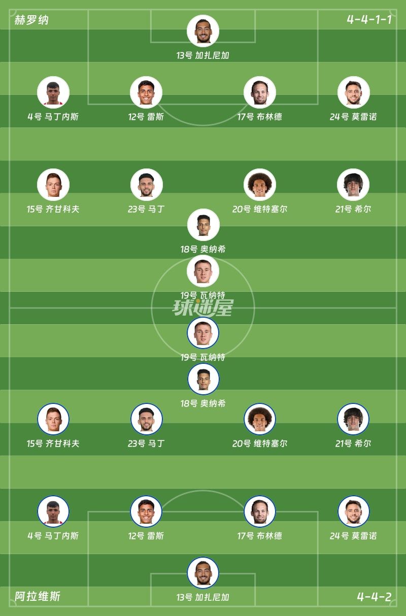 赫罗纳vs阿拉维斯首发阵容