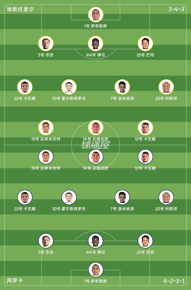 埃斯托里尔vs阿罗卡首发阵容