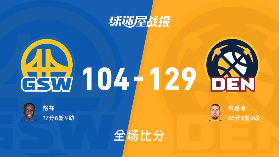 NBA勇士vs掘金战报：104-129，约基奇26+9+9