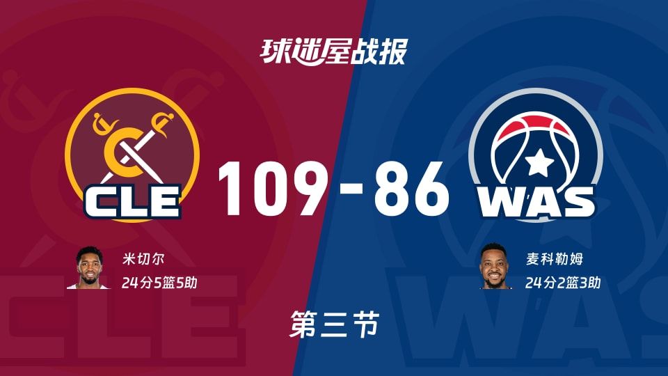 NBA常规赛：第三节完，骑士以109-86领先奇才，米切尔24+5+5