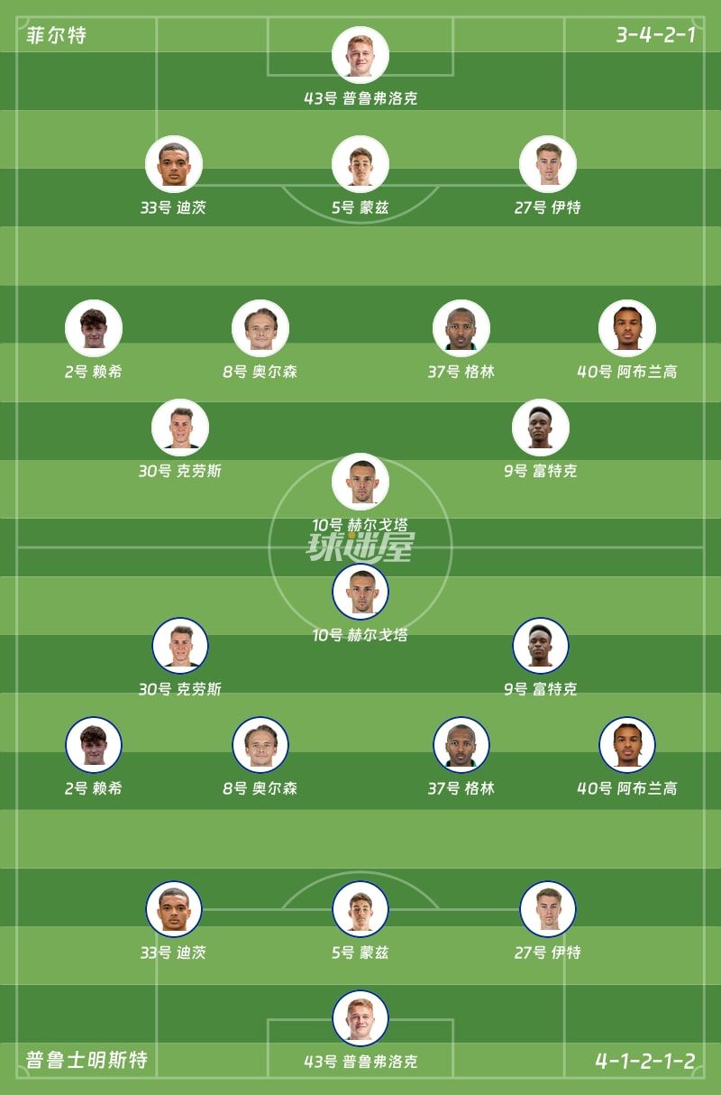 菲尔特vs普鲁士明斯特首发阵容