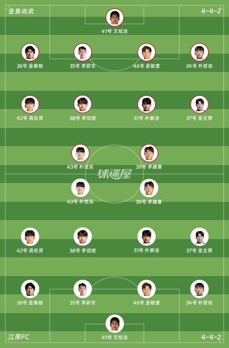 金泉尚武vs江原FC首发阵容